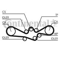 CONTITECH Zahnriemensatz CT1050K1  SUBARU,FORESTER SG,FORESTER SH,FORESTER SF,IMPREZA Stufenheck GD,LEGACY IV Station Wagon BL, BP, B13_