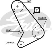 GATES Zahnriemen 5064 Steuerriemen FORD,TRANSIT Kasten T_ _,TRANSIT Bus V_ _,TRANSIT Bus T_ _,TRANSIT Kasten V_ _,TRANSIT Pritsche/Fahrgestell V_ _