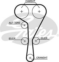 Zahnriemen Gates 5551XS