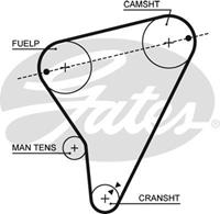 GATES Zahnriemen 5023 Steuerriemen VAUXHALL,BEDFORD,BLITZ CF97