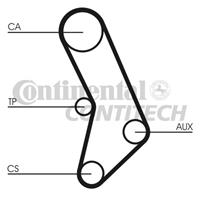 CONTITECH Zahnriemen CT574 Steuerriemen BMW,3 E21,5 E12