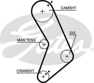 Zahnriemen Gates 5153