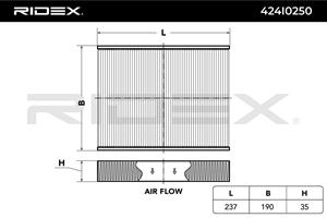 RIDEX Innenraumfilter Partikelfilter 424I0250 Filter, Innenraumluft,Pollenfilter FORD,FORD ASIA / OCEANIA,Fiesta Mk6 Schrägheck (JA8, JR8)