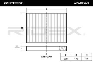 RIDEX Innenraumfilter Partikelfilter 424I0349 Filter, Innenraumluft,Pollenfilter BMW,X5 (E70),X5 (F15, F85),X6 (E71, E72),X6 (F16, F86)