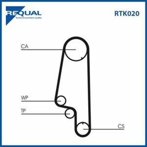 Requal Distributieriem kit RTK020