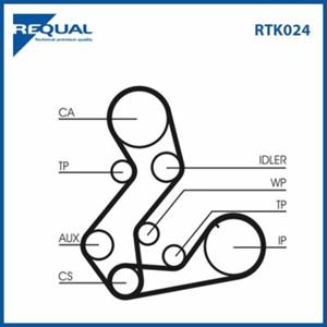 Requal Distributieriem kit RTK024