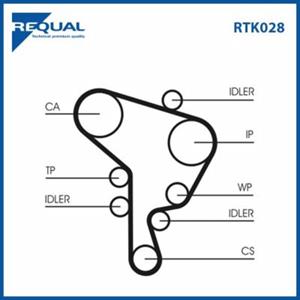 Requal Distributieriem kit RTK028