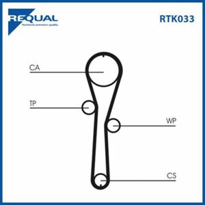 Requal Distributieriem kit RTK033