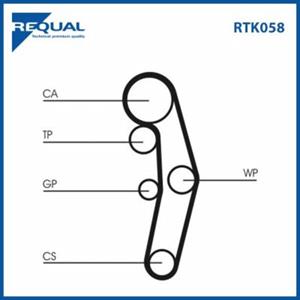 Requal Distributieriem kit RTK058
