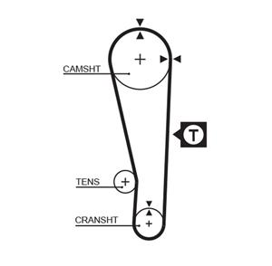 Gates Distributieriem 1213RM