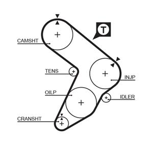 Gates Distributieriem 5087