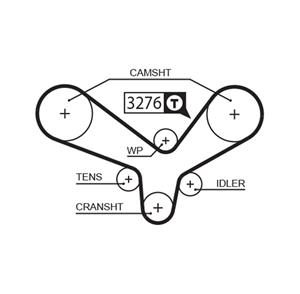 Gates Distributieriem 5344XS