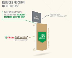 Castrol oil Motorolie Castrol Edge Titanium 5W30 LL 20L