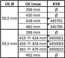 Stoßdämpfer Excel-G KYB 3450023