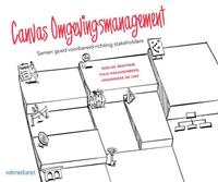 Canvas omgevingsmanagement