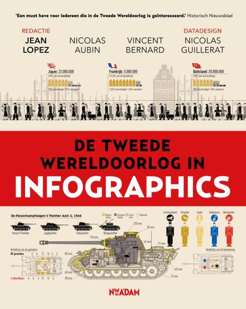 Jean Lopez De Tweede Wereldoorlog in infographics -   (ISBN: 9789046832790)
