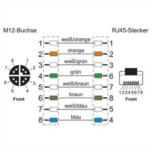 Metz Connect Verbindungsleitung M12 BU-RJ45 ST, 8-pol X-kodiert Netzwerk-Switch (gerade-gerade)