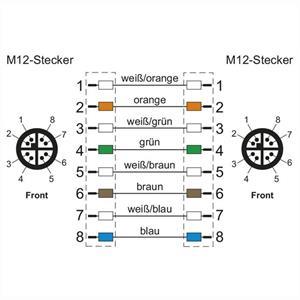 Metz Connect Verbindungsleitung M12 ST-M12 ST, 8-pol X-kodiert Netzwerk-Switch (gerade-gerade, Torsion)