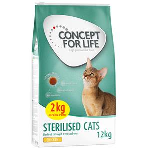 Concept for Life 12kg Sterilised Cats Kip  Kattenvoer droog