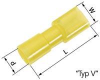 LAPP 61794971 Platte stekker (female) Insteekbreedte: 6.3 mm Insteekdikte: 0.8 mm 180 ° Volledig geïsoleerd Geel 50 stuk(s)