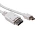 Advanced Cable Technology Verloopkabel Mini DisplayPort male - DisplayPort male 2m