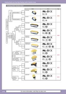 Idec HE3B-M2PB Wipschakelaar 125 V/AC, 30 V/DC 3 A 1x aan/uit/aan Continu (l x b) 54 mm x 25 mm IP40 (front) 1 stuk(s)