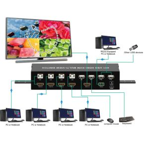 IDATA-HDMI-401MV video switch