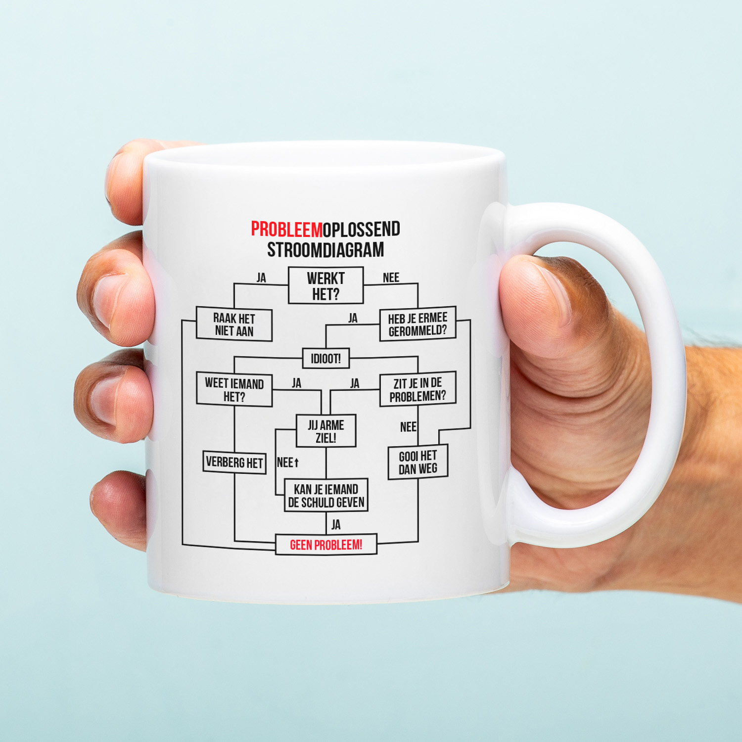 Ditverzinjeniet Mok Probleemoplossend stroomdiagram