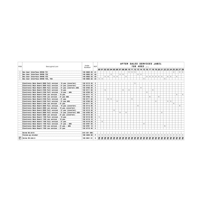 AEG Niet-Geconfigureerde printplaat voor wasmachine 1084683075
