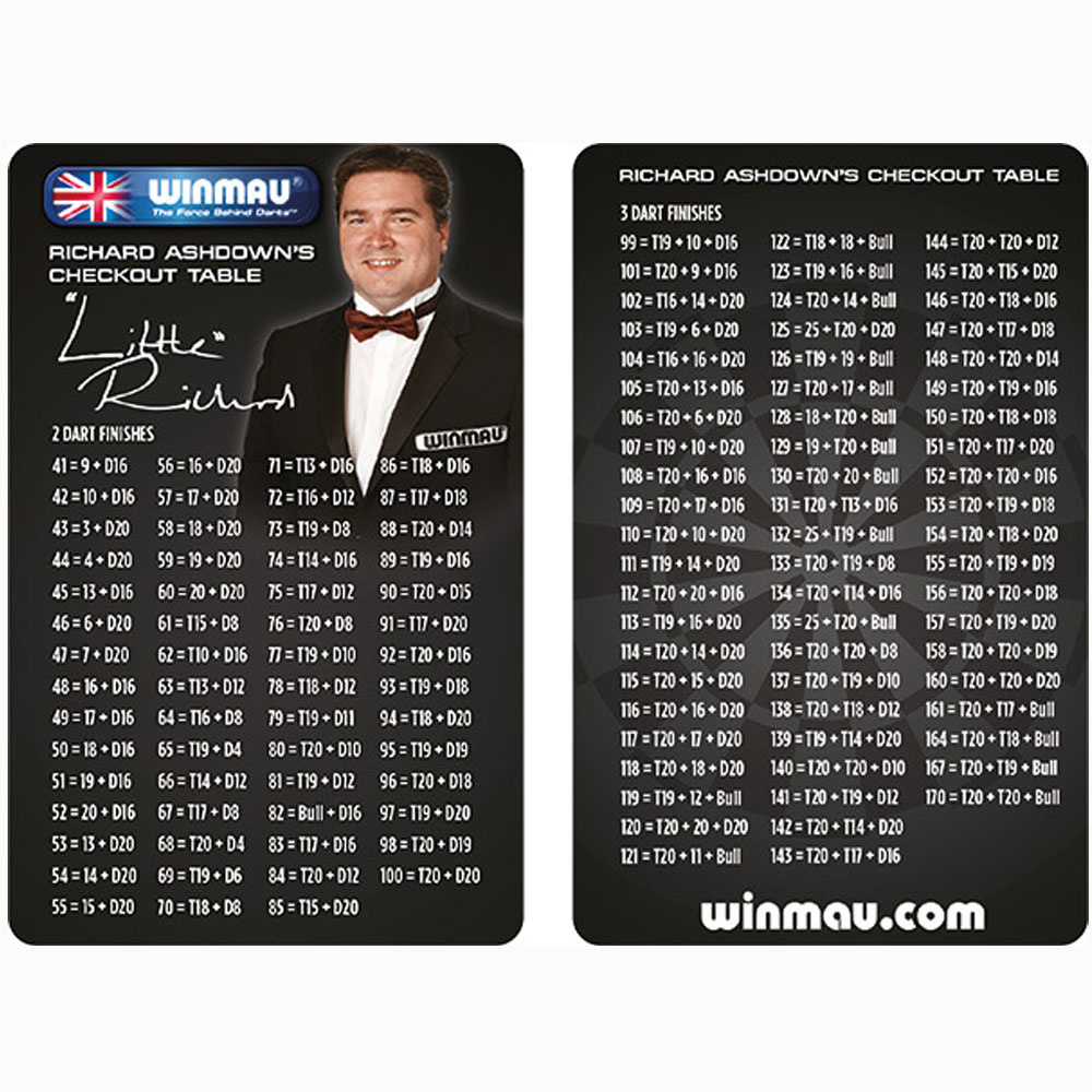 Winmau Checkout Kaartje