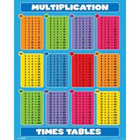 Pyramid Multiplication Times Tables Poster 40x50cm