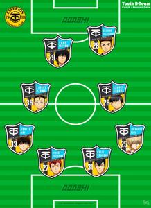 ABYStyle GBEye Ao Ashi Squad B-Formation Poster 38x52cm