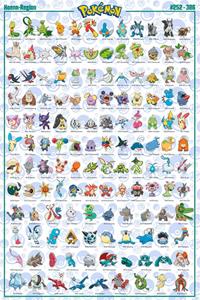 ABYStyle GBeye Pokémon Hoenn German Characters Poster 61x91,5cm