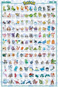 ABYStyle GBeye Pokémon Hoenn English Characters Poster 61x91,5cm