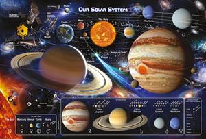 Pyramid Poster Solar System 2 91,5x61cm