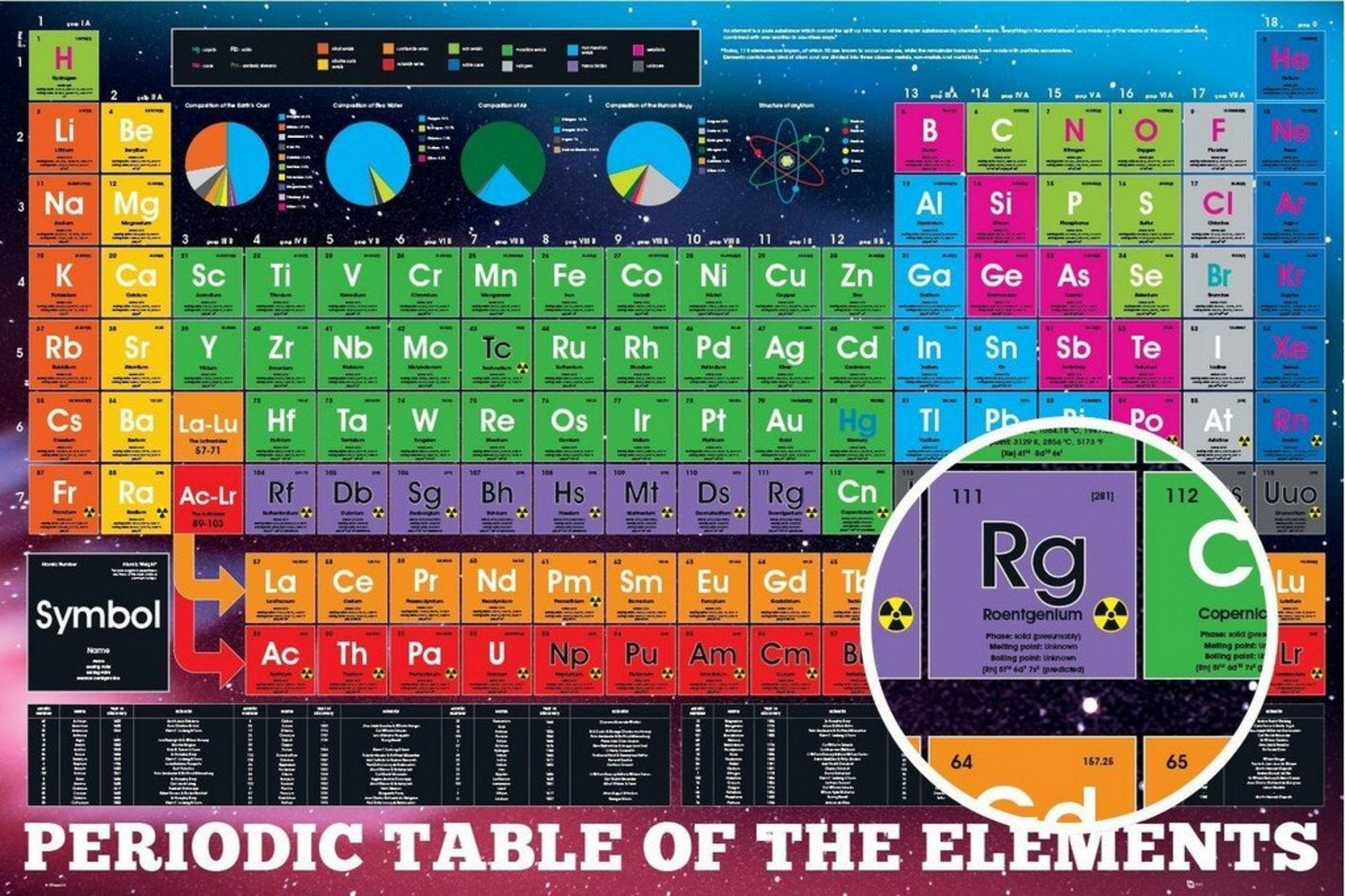 ABYstyle Poster Periodic Table Elements 2018 61x91,5cm