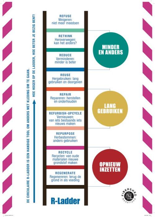 Stijntje Jaspers Poster Circulaire R-Ladder - Fibershed -   (ISBN: 9789083436296)