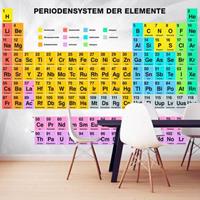 Fotobehang - Periodiek systeem van de elementen