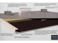 Masterwatt STRONG infrarood verwarmingspaneel 450W 90x60x4,5 cm met RF-ontvanger, wit