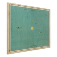 Bilderwelten Holzbild Stadt-, Land & Weltkarte - Querformat 4:3 Vintage Illustration Sonnensystem