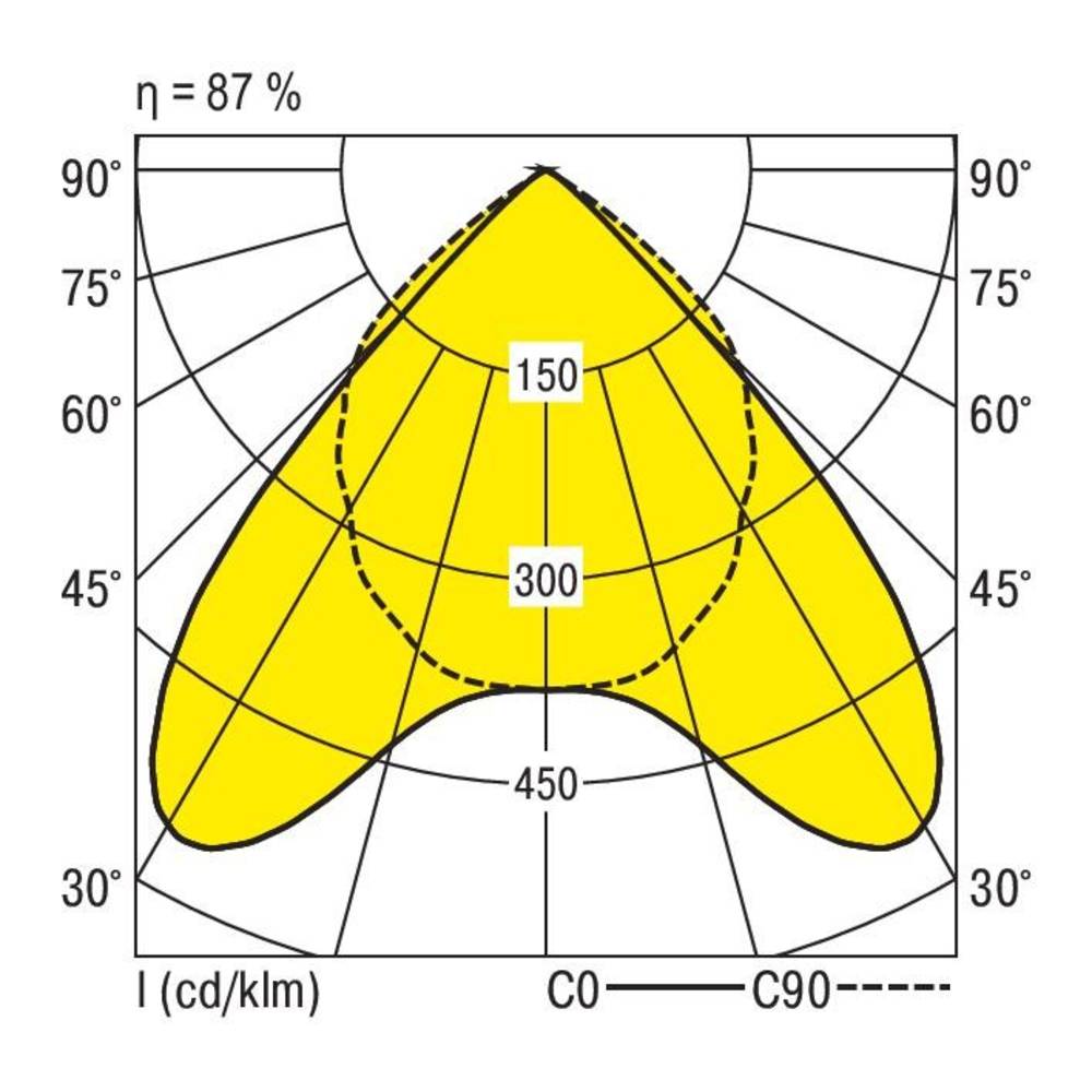 RIDI 0850575//676 0850575//676 LED-inbouwlamp LED 38 W Wit